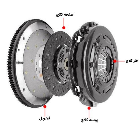 قطعات مجموعه کلاچ خودرو